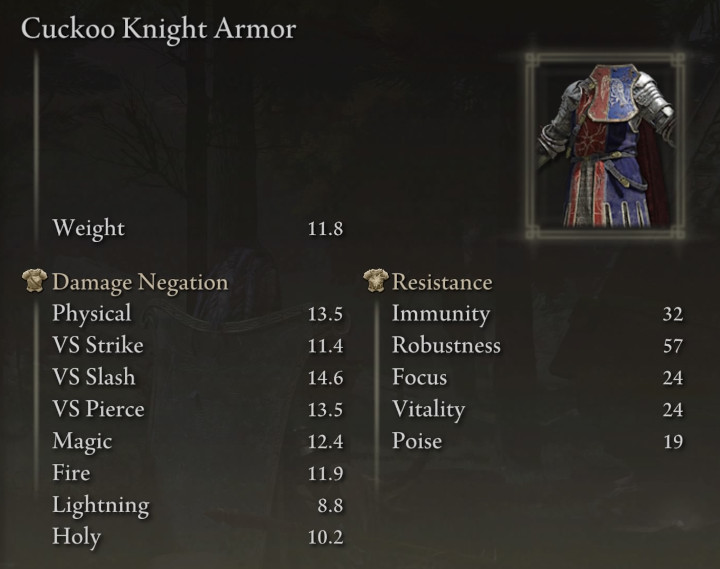 Elden Ring - Cuckoo Knight Armor