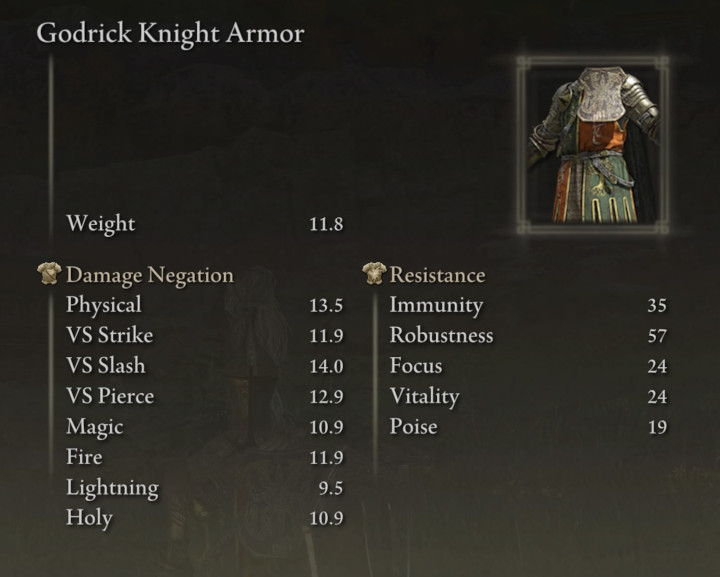 Elden Ring - Godrick Knight Armor